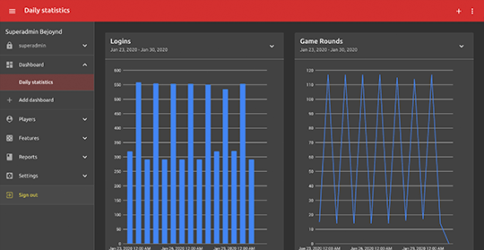 Dashboard view